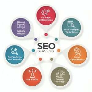 Kamtech Solution best in SEo